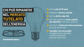 Mercato tutelato e over 75, cosa succede ora: chi sono i vulnerabili