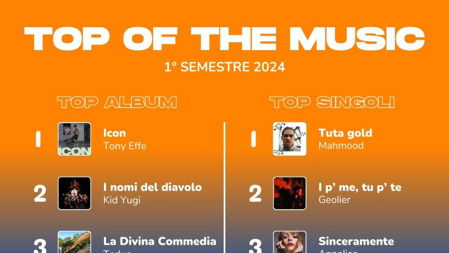 Tony Effe con Icon in testa a classifiche 1/o semestre