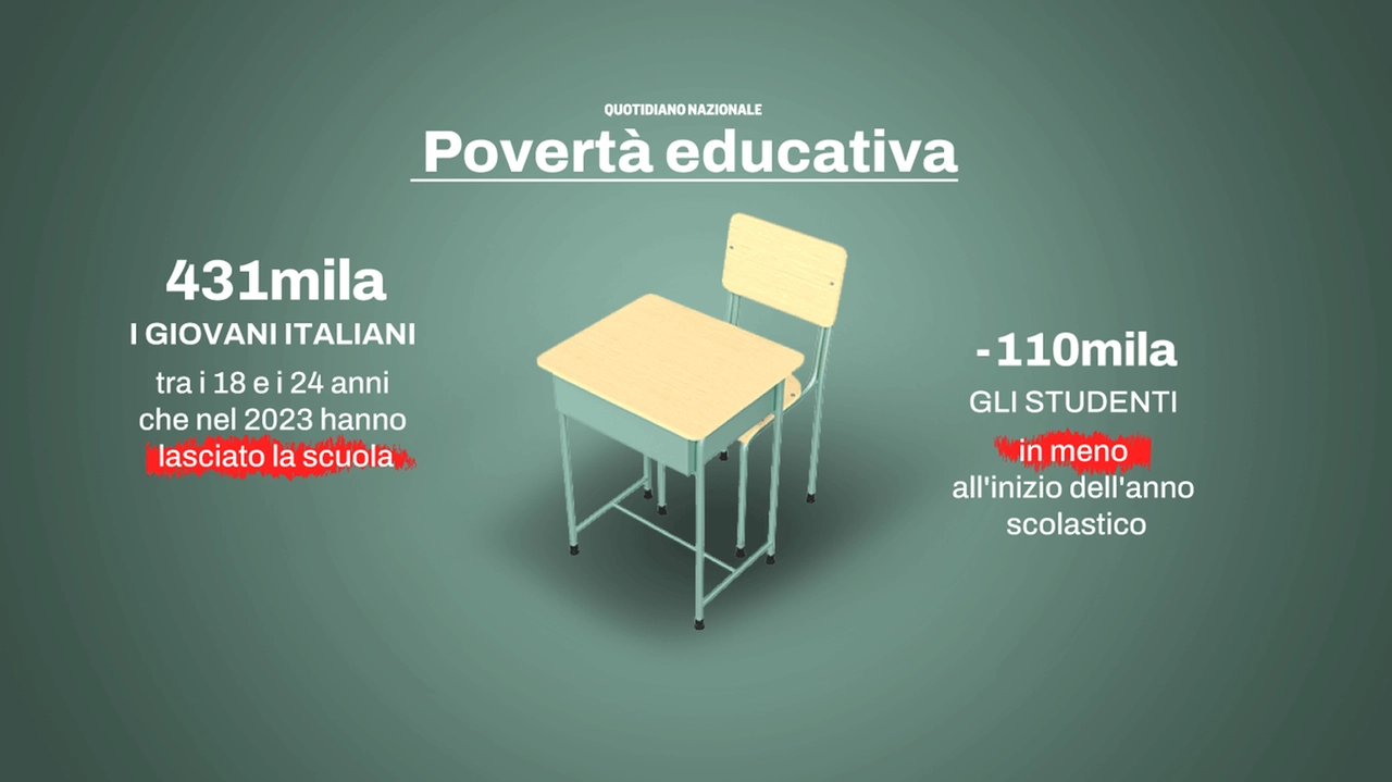 bbandono scolastico e inverno demografico: un binomio che ha conseguenze molto pesanti sulla scuola italiana