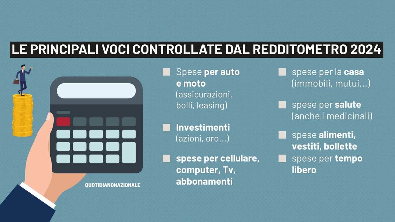 Le spese controllate dal Redditometro