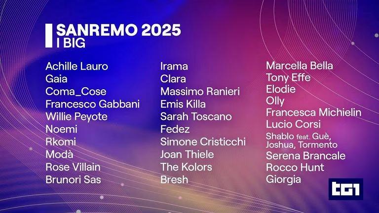 Pronostici Festival di Sanremo 2025: chi sono i favoriti alla vittoria?