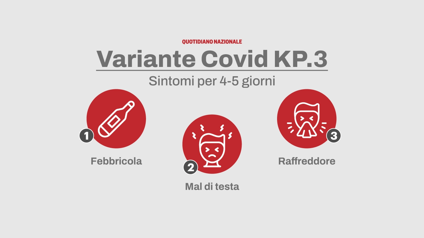 Covid, ecco i sintomi della variante KP.3