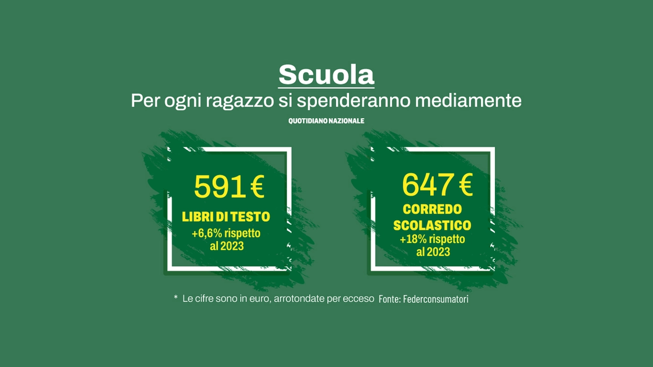 Scuola, la stangata del rientro a settembre