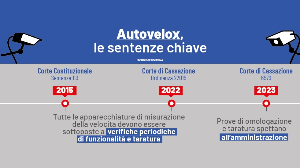 Autovelox, le sentenze chiave