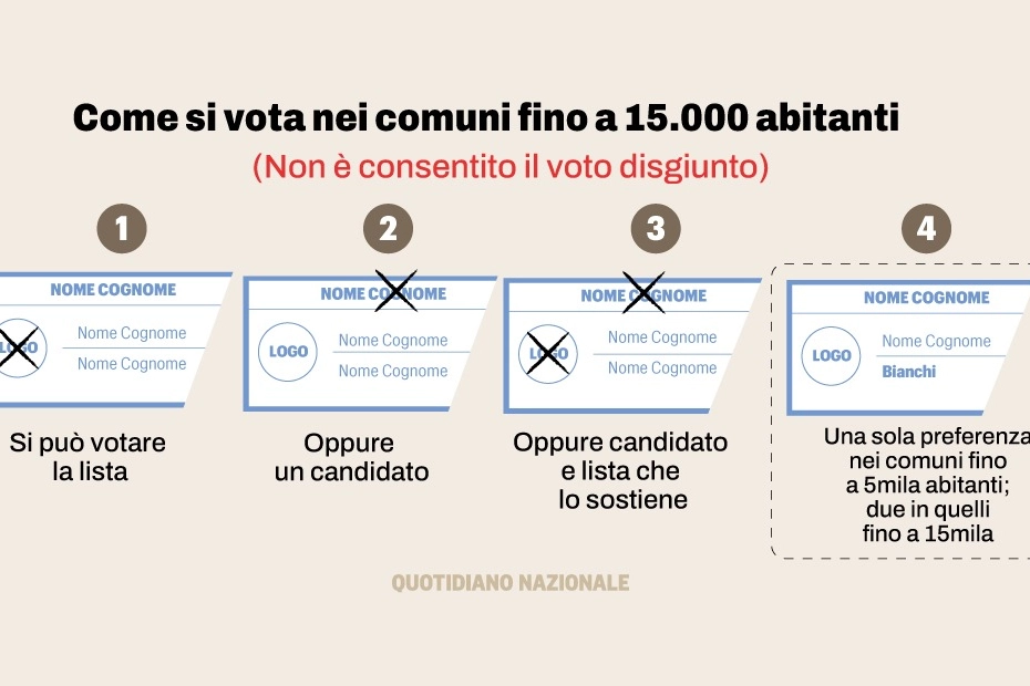 Elezioni comunali: come si vota nei comuni fino a 15mila abitanti