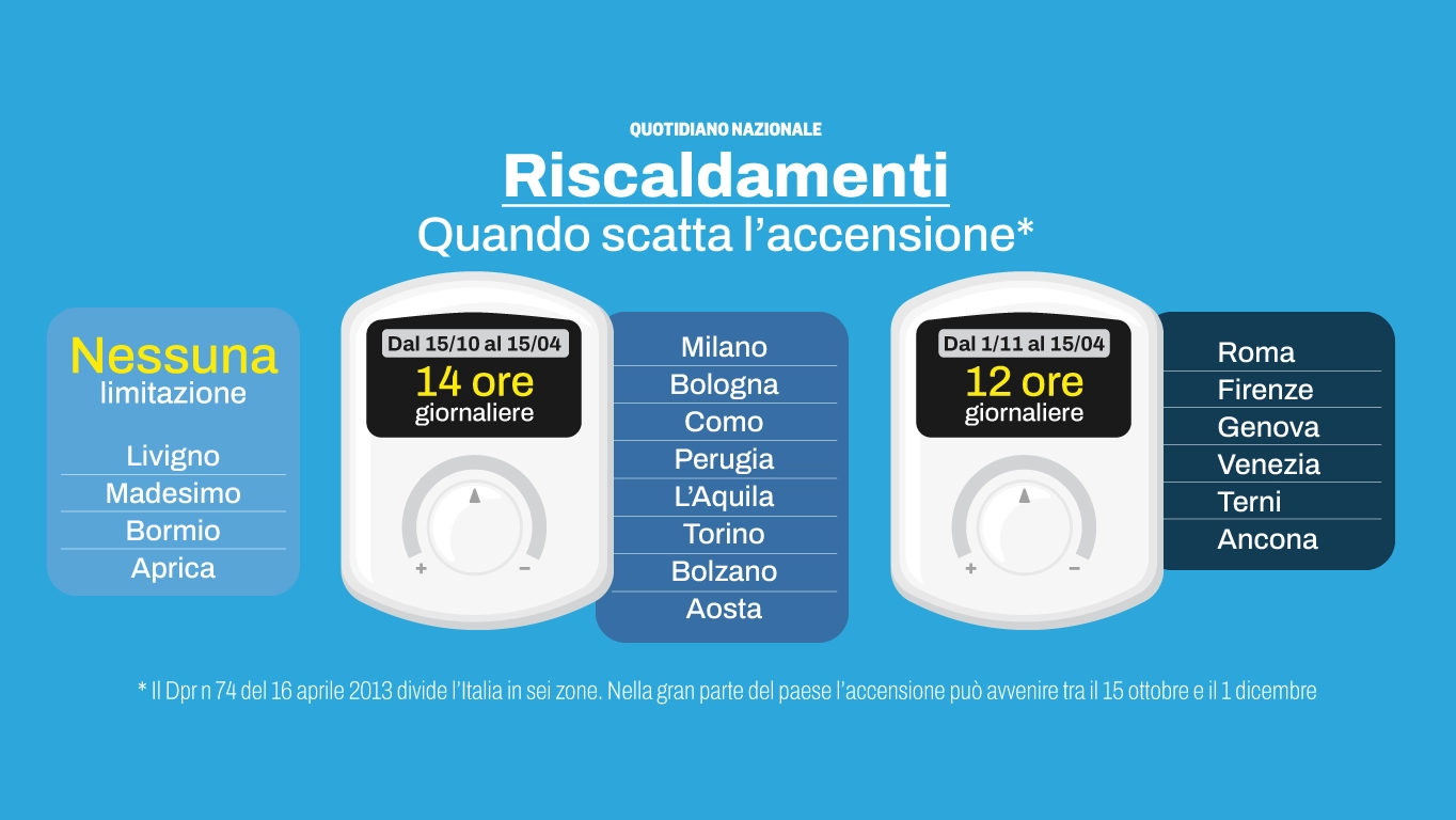 Accensione del riscaldamento 2024-2025: ecco le date zona per zona