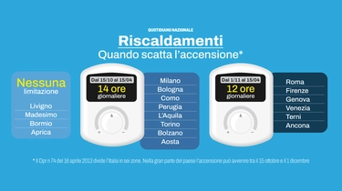 Accensione riscaldamento 2024: ecco le date zona per zona