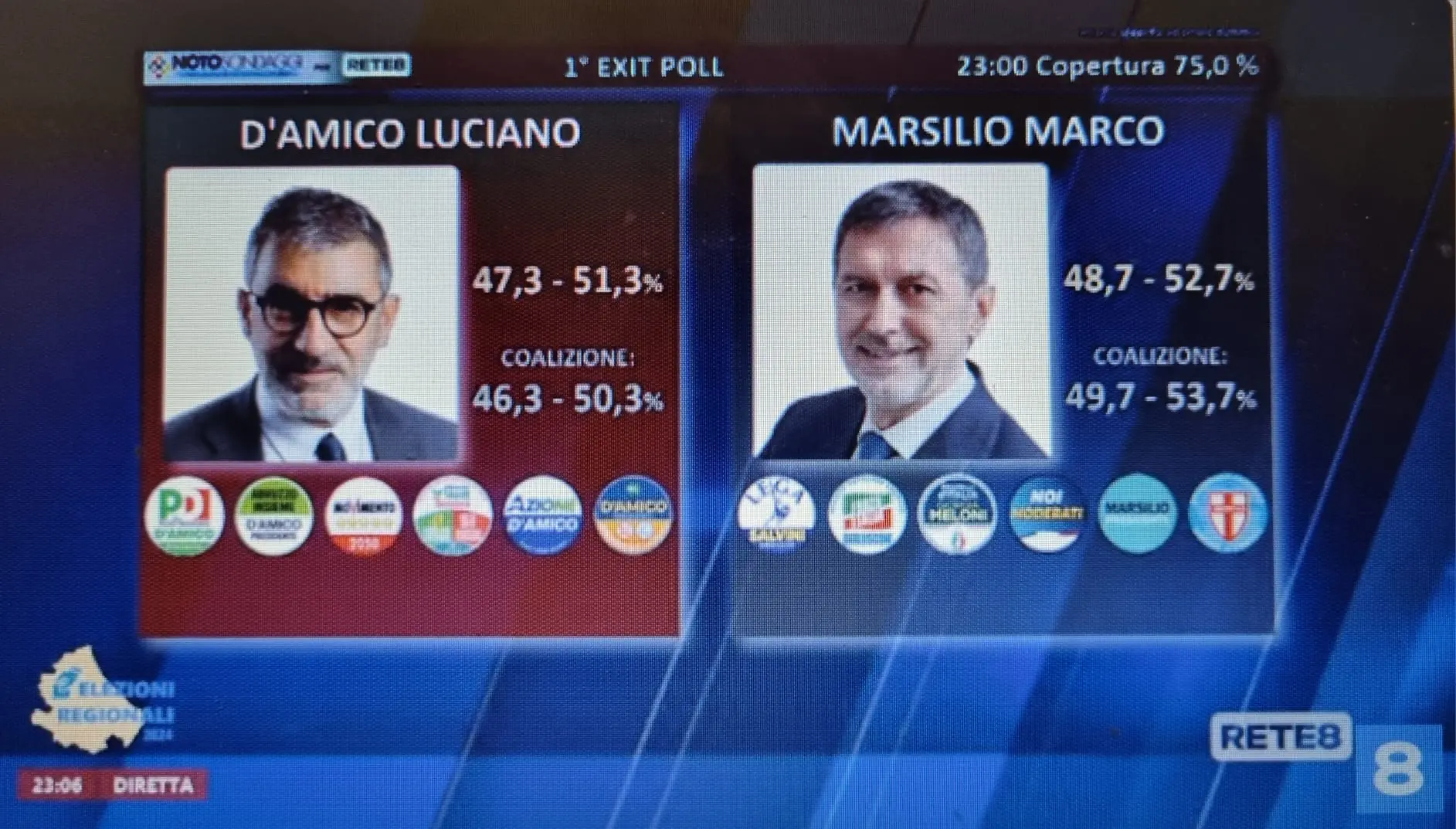 Risultati Elezioni Abruzzo 2024 In Diretta, Marsilio Vede La Vittoria ...