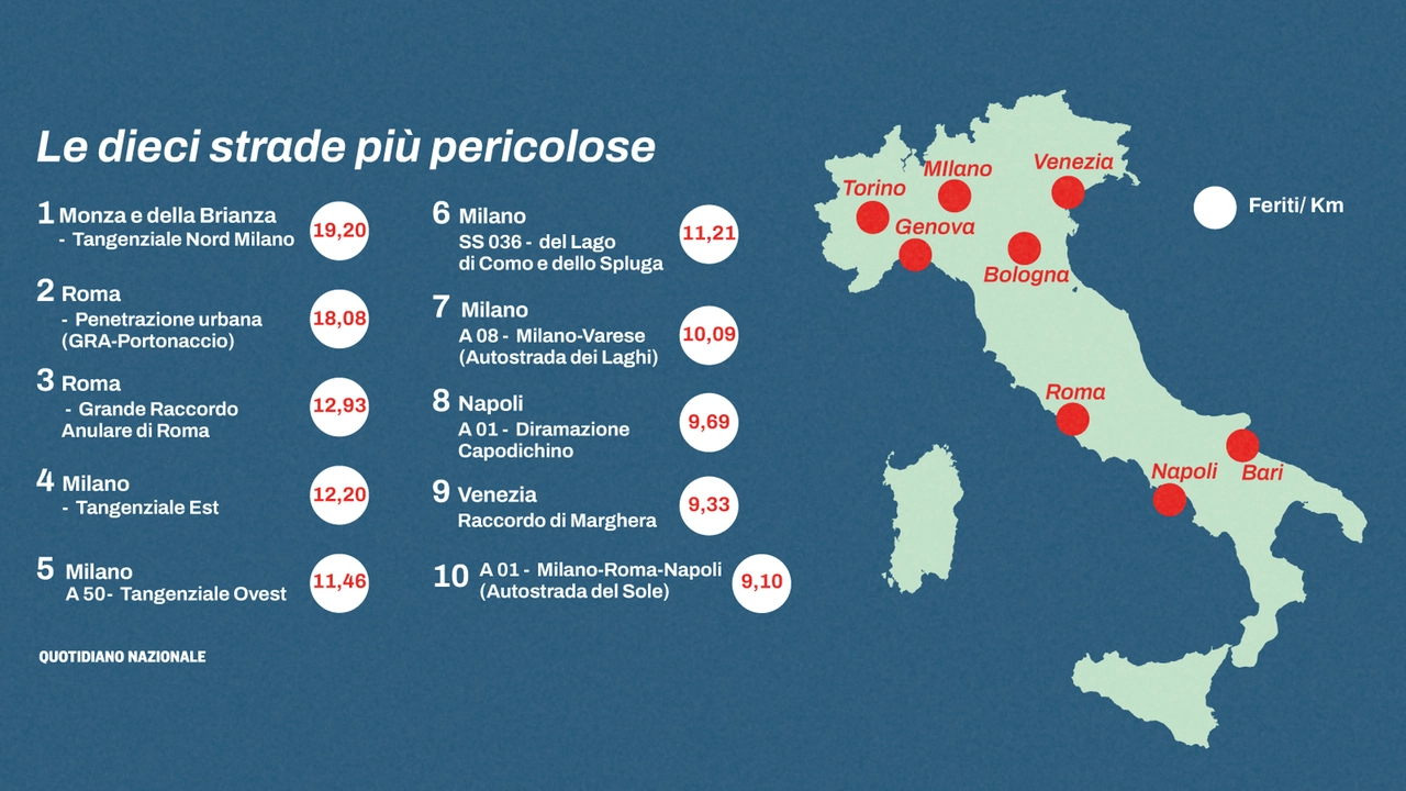 In viaggio sulle strade più pericolose d'Italia: ecco le prime 10 (Aci Area statistica)