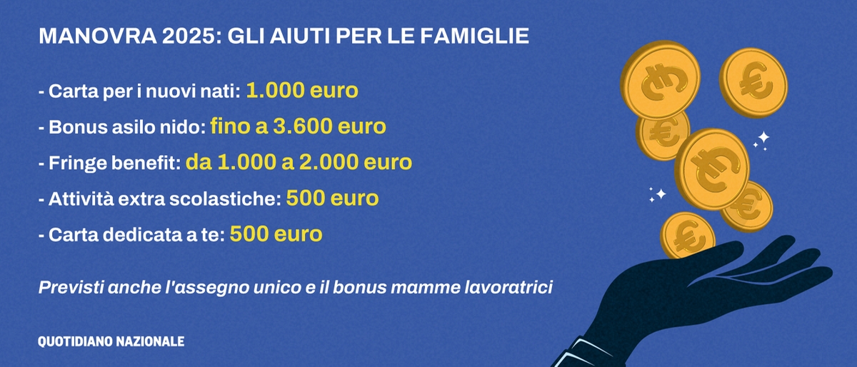 Bonus manovra 2025: ecco quelli previsti per aiutare le famiglie