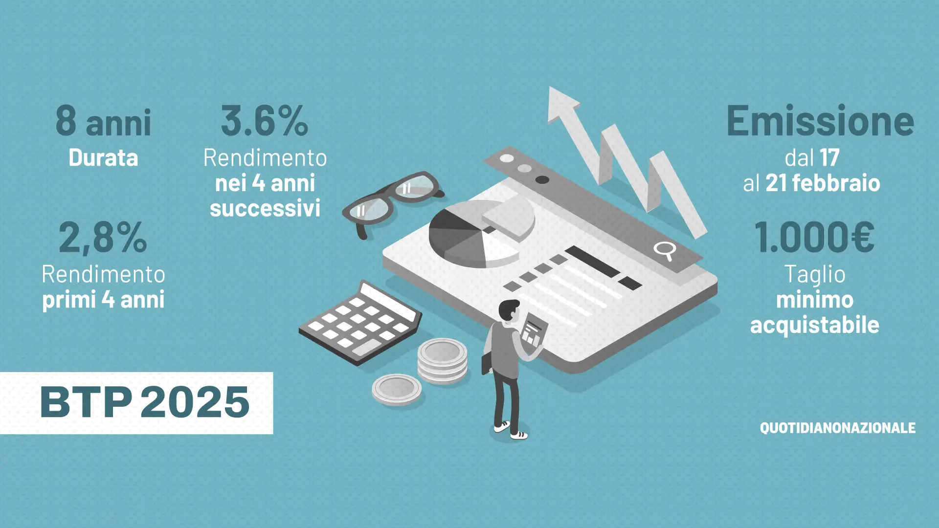 I rendimenti minimi dei Btp Più: la novità del rimborso anticipato