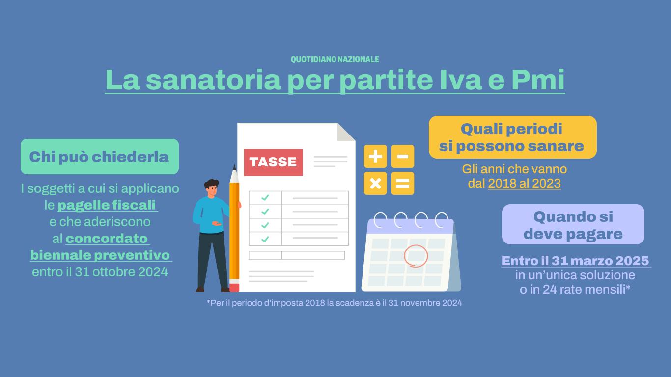 Partite Iva e pmi arriva la sanatoria 2025 Chi può chiederla quanto