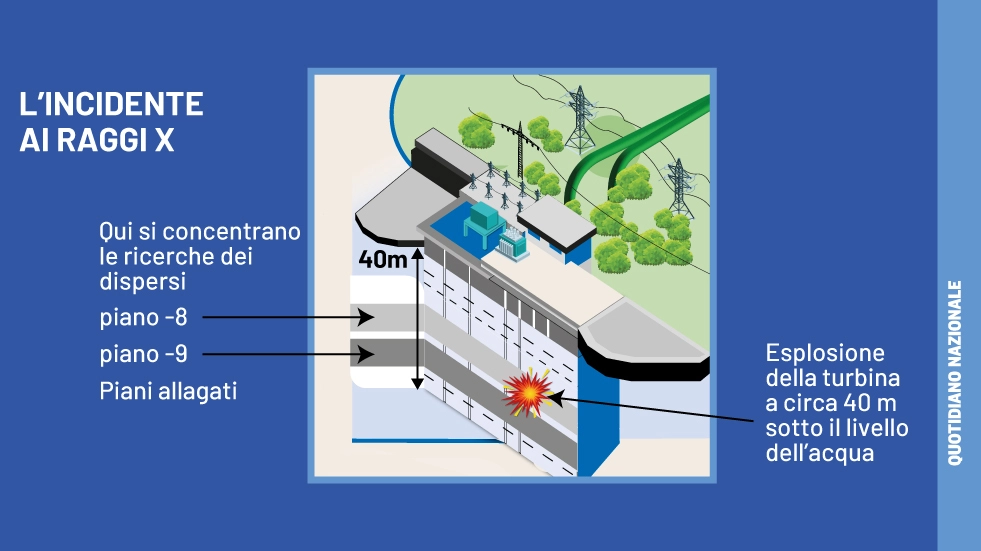 Centrale di Suviana, l'incidente ai raggi X