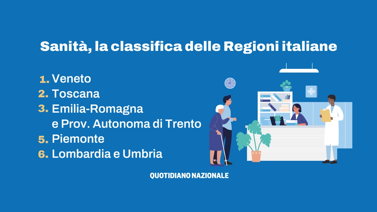 Sanità, la classifica delle Regioni italiane