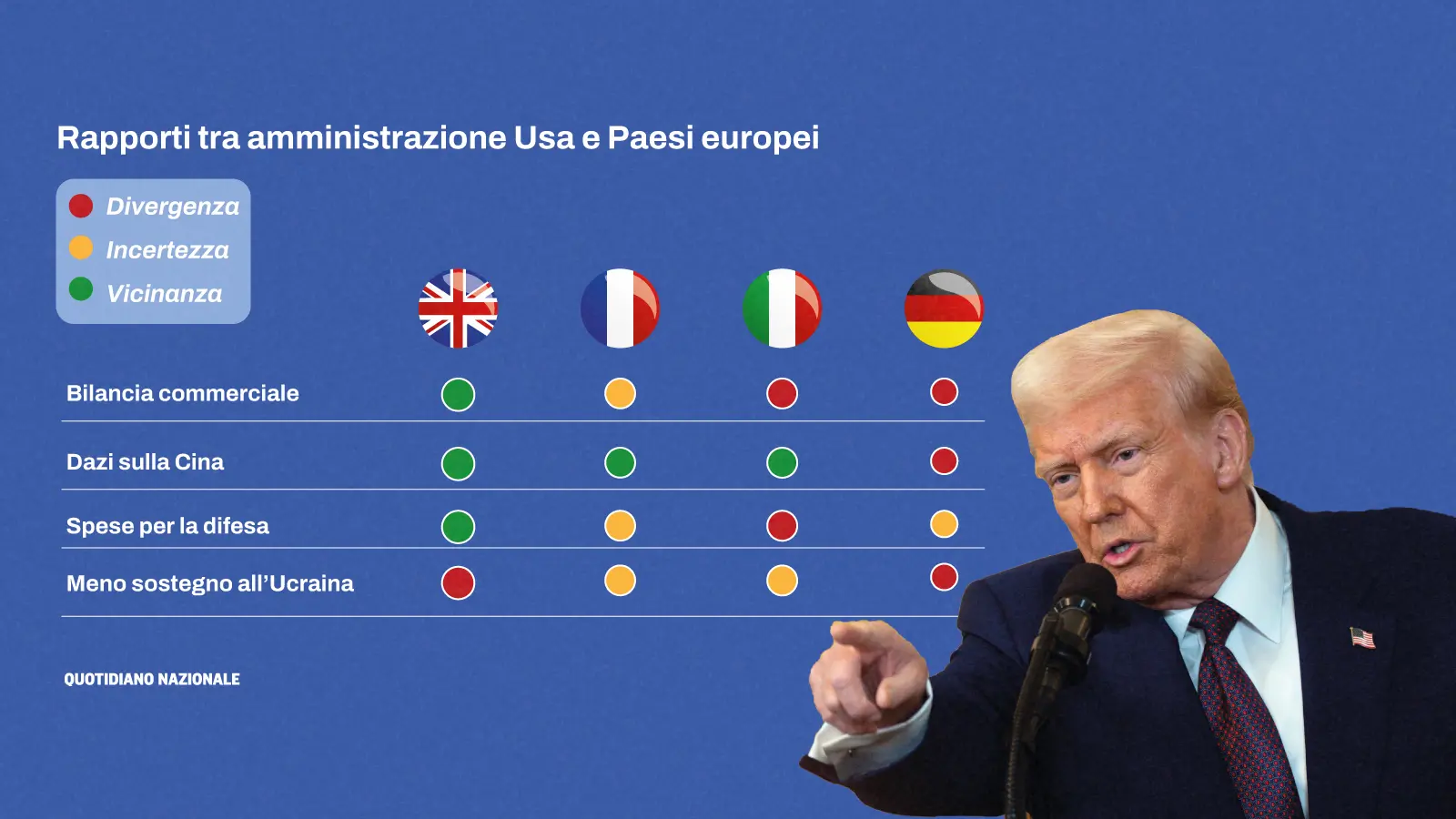 L’Ue spiazzata da Trump: "Ma non accetti i piani di Putin"