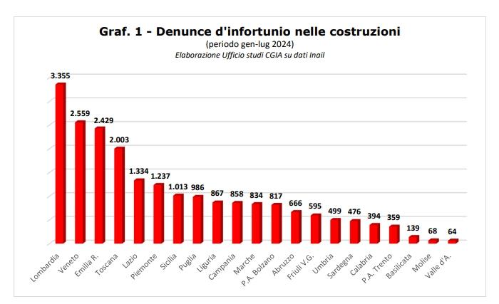 Tutto pronto per il click day della patente a crediti