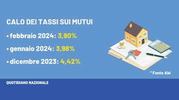 Ecco quanto è calato realmente il tasso sui mutui negli ultimi 3 mesi: l’impatto sulle rate