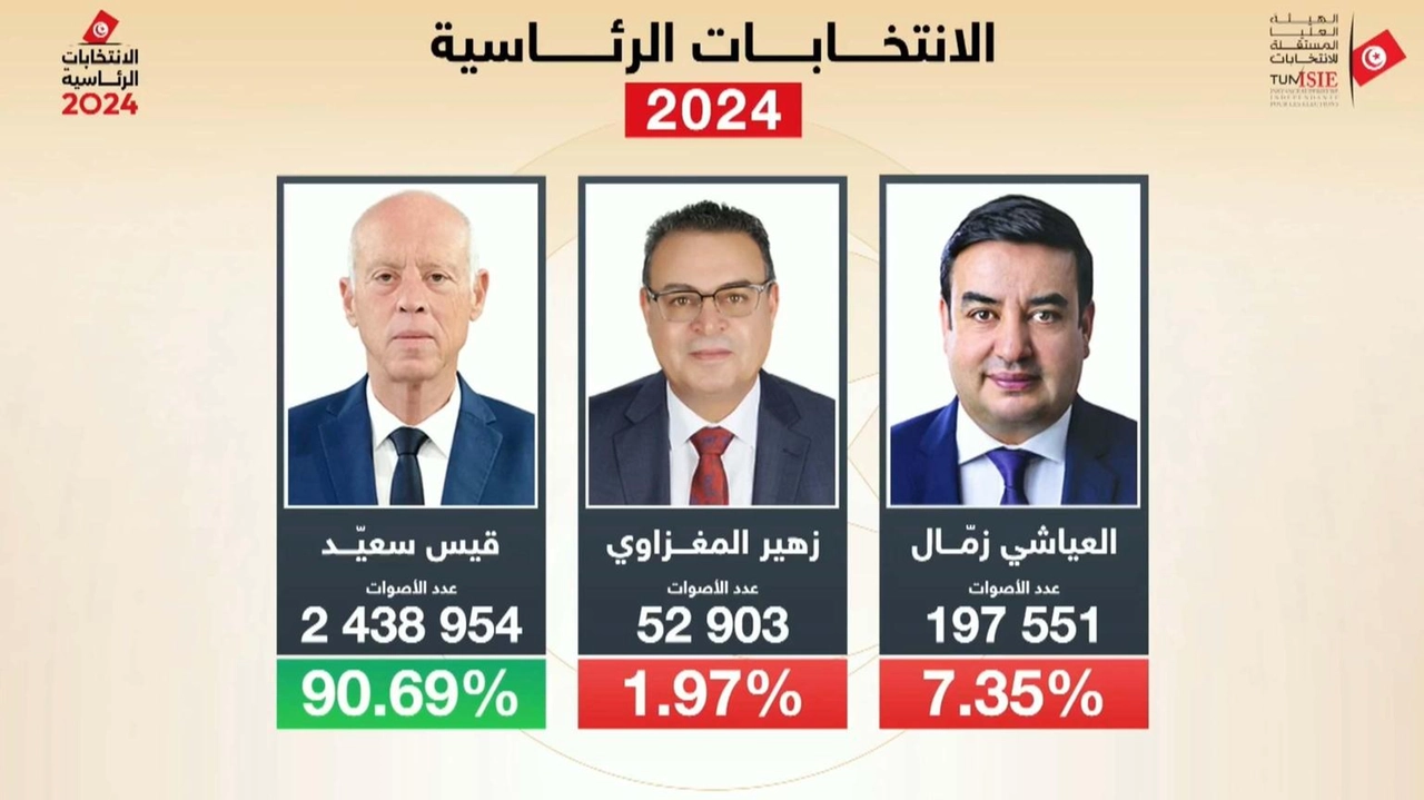 Dati ufficiali confermano exit poll. Affluenza solo del 28,8%