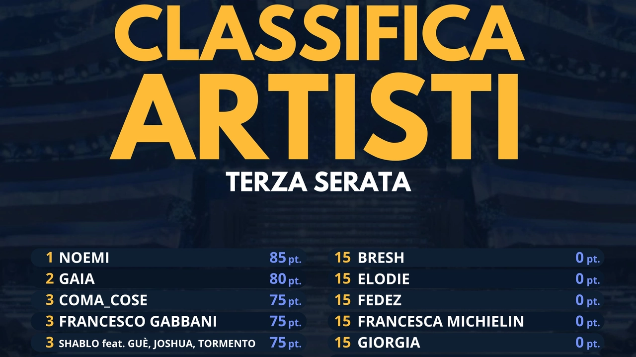 La classifica della terza serata del FantaSanremo