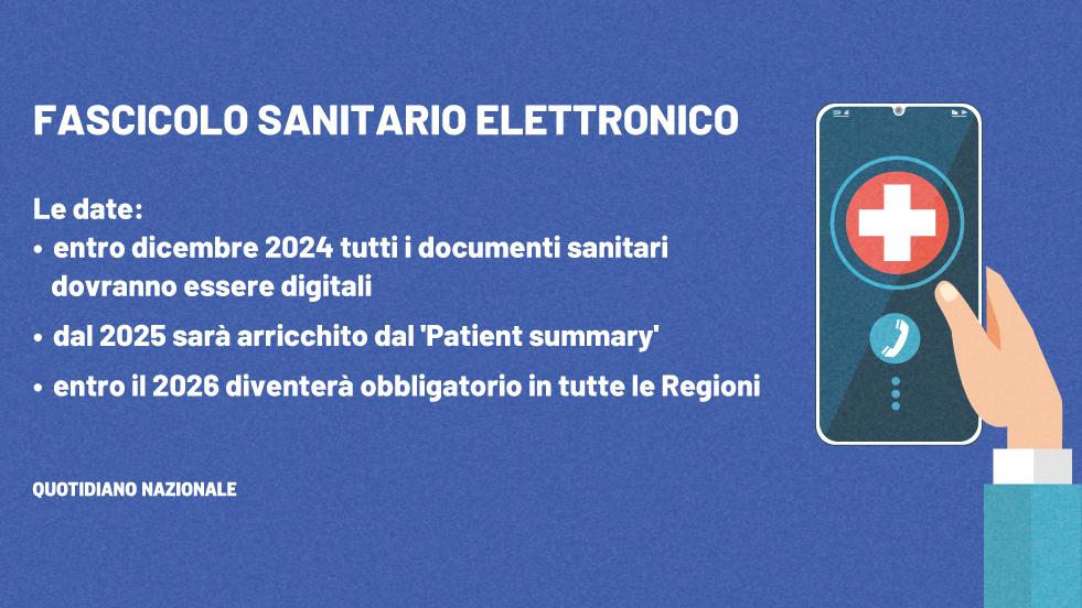 Fascicolo Sanitario Elettronico E La Data Del 30 Giugno: Come Opporsi ...