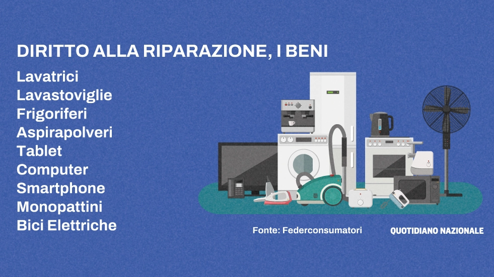 Diritto alla riparazione: ecco l'elenco dei beni (fonte Federconsumatori)