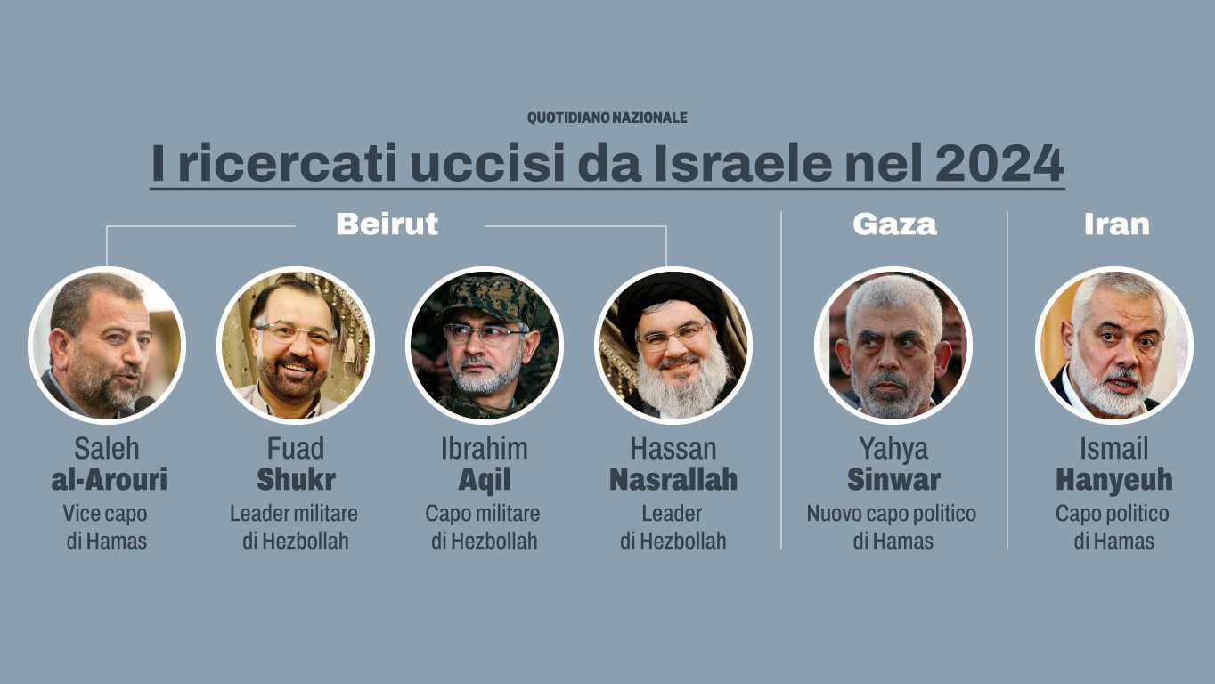 I ricercati uccisi da Israele nel 2024