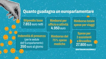 Quanto guadagna un europarlamentare: stipendio, indennità e rimborsi