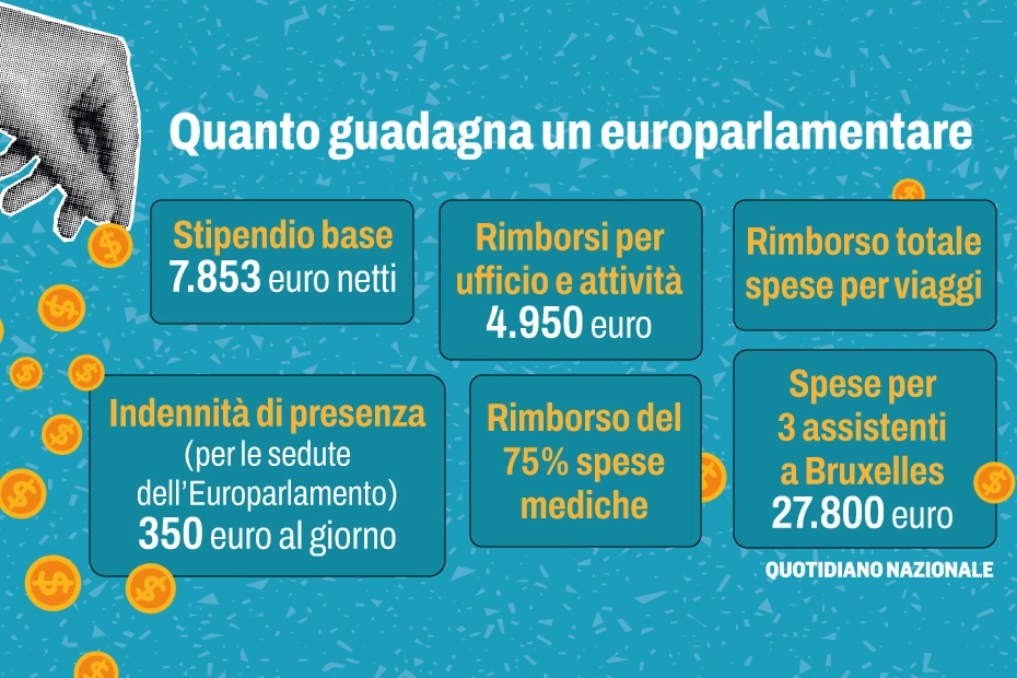 Quanto guadagna un europarlamentare