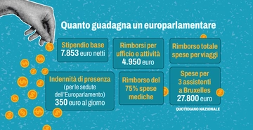 Quanto guadagna un europarlamentare: stipendio, indennità e rimborsi