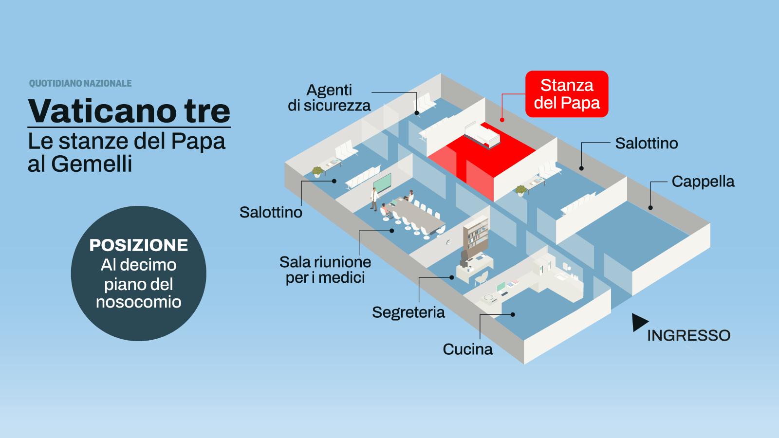 La mappa del Vaticano 3 che ospita il Papa al Gemelli: tutte le misure per blindare Francesco