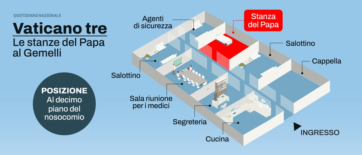 La mappa del Vaticano 3 che ospita il Papa al Gemelli: tutte le misure per blindare Francesco