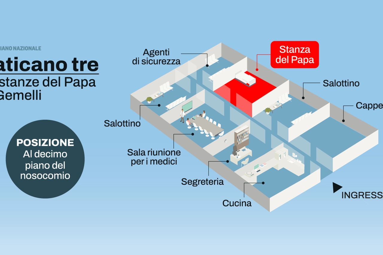 La pianta dell'appartamento papale al decimo piano del policlinico Gemelli