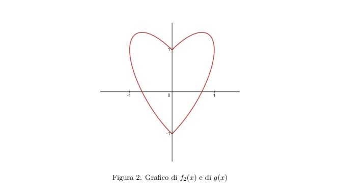 Il secondo studio di funzione costruisce con due grafici la figura di un cuore