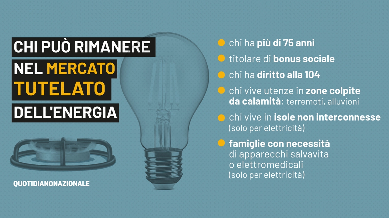 Chi può restare nel mercato tutelato dell'energia