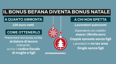 Come richiedere il bonus Natale da 100 euro netti. Chi resta fuori dall’una tantum in tredicesima