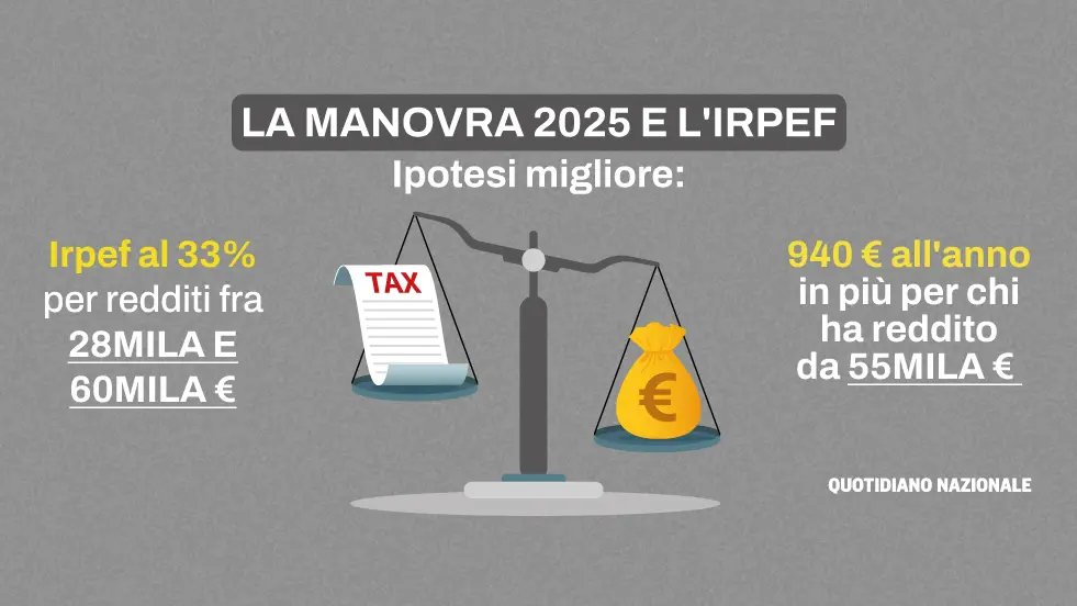 Irpef e cuneo, come cambia la busta paga con la Manovra 2025. Ipotesi e simulazioni