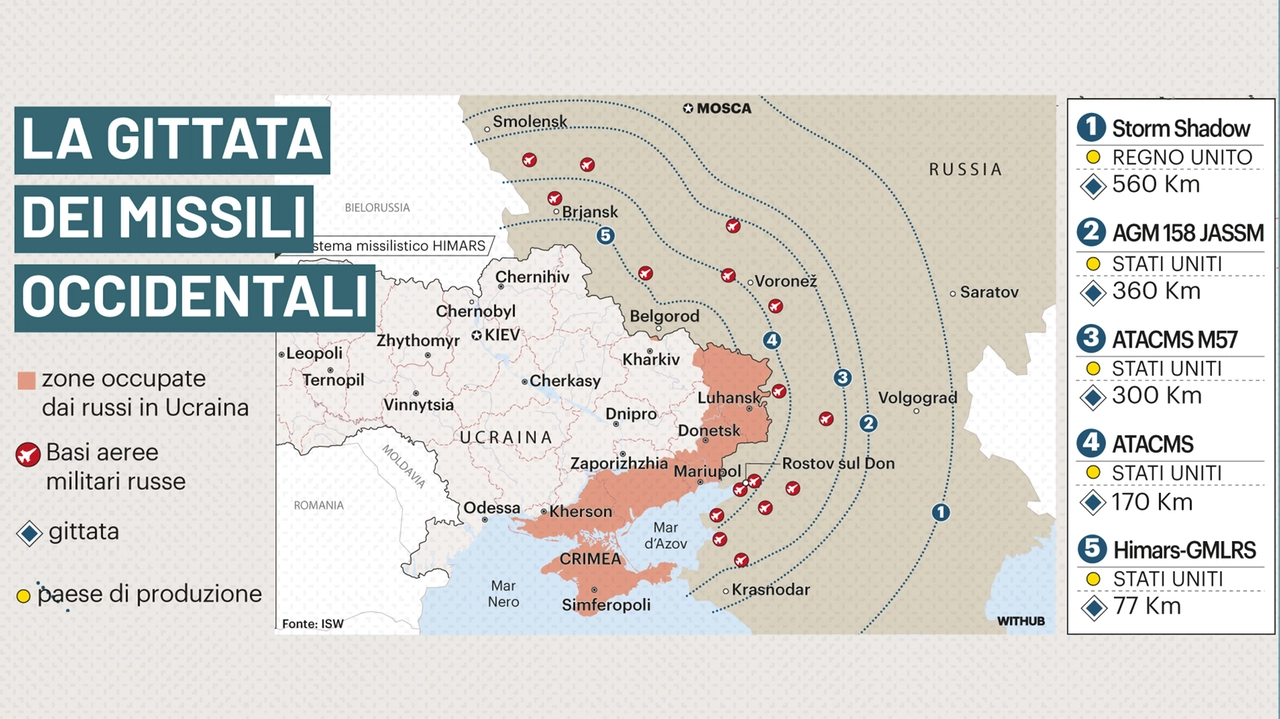 La gittata dei missili occidentali in Ucraina