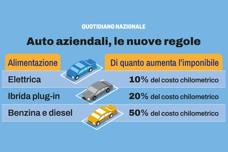 Manovra 2025, le nuove regole per le auto aziendali