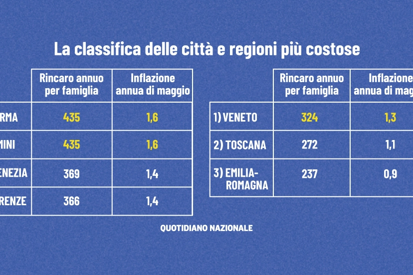 La classifica delle città e delle regioni più costose in Italia