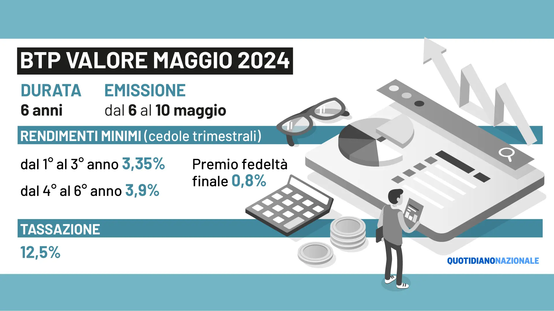 Btp Valore 6 Maggio 2024, Rendimento E Confronto Con Le Emissioni ...