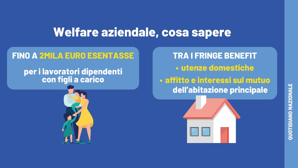 Welfare aziendale fino a 2mila euro: cosa sapere