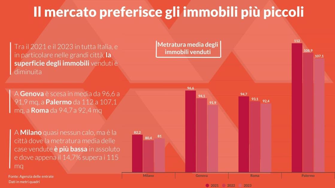 Addio ville da Quotidiano