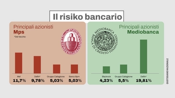 Chi sono gli azionisti di Mps e Mediobanca? Da Generali e Caltagirone: intrecci e ruoli