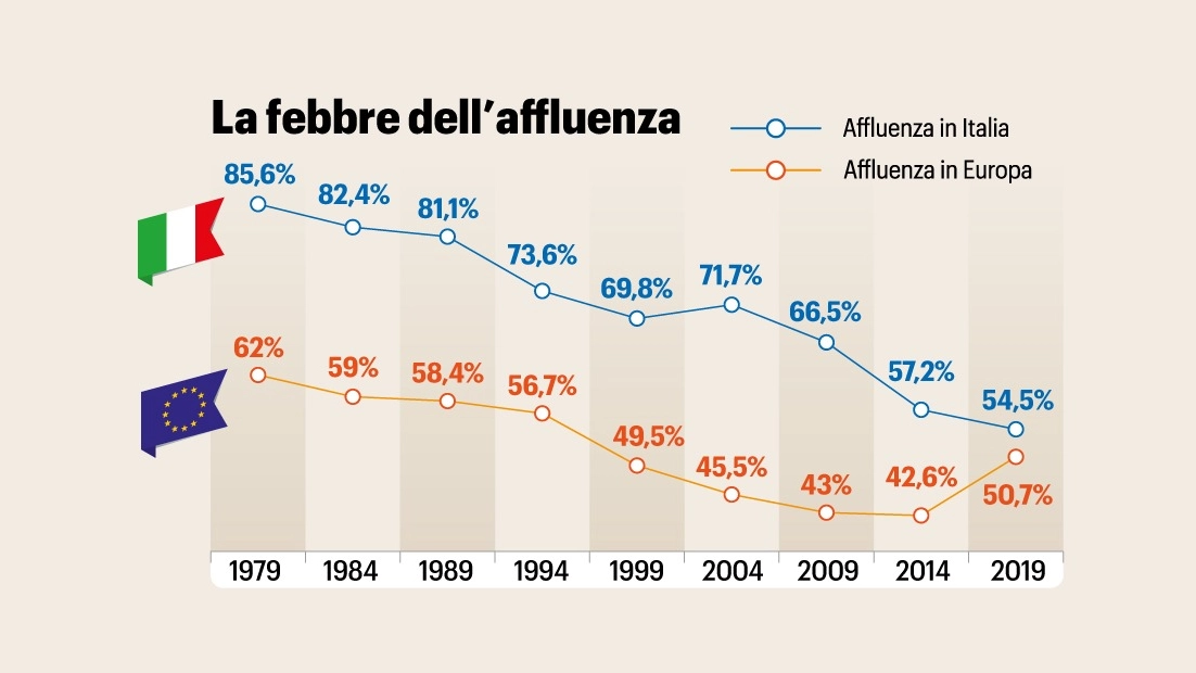 Risultati elezioni europee 2024 in Italia exit poll, proiezioni e