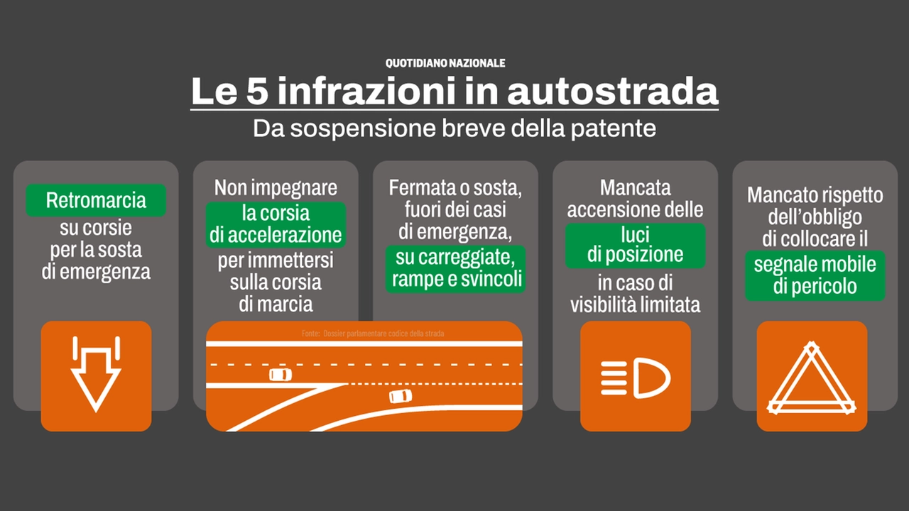 Nuovo codice della strada: il ministro Matteo Salvini conta nella sua approvazione definitiva entro settembre