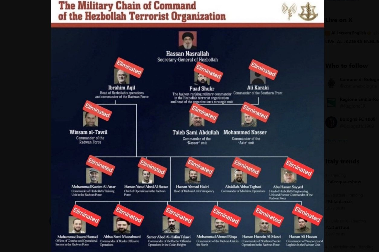 Sui media israeliani i vertici, cancellati, di Hezbollah. Resta la domanda: e Nasrallah?