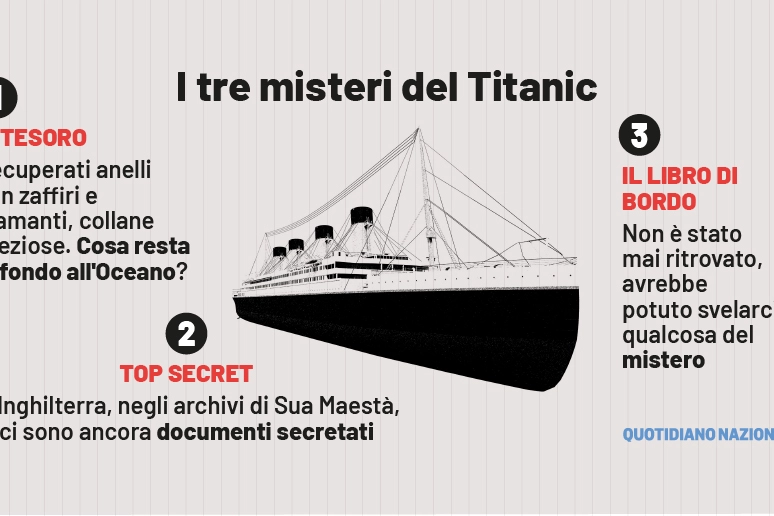 Titanic, i misteri mai risolti 110 anni dal naufragio