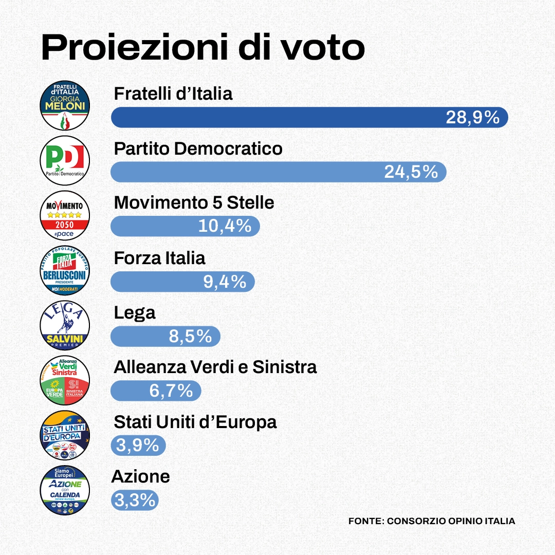 Terza proiezione Opinio-Rai