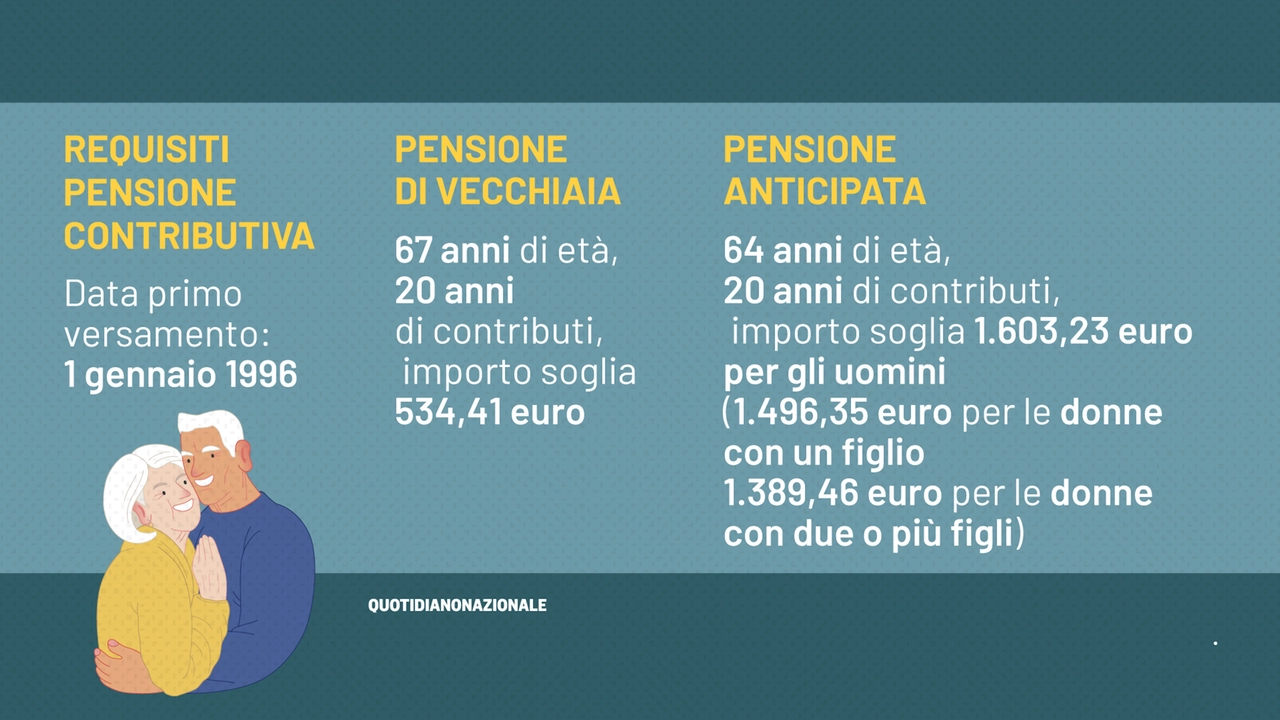 La pensione contributiva di vecchiaia e anticipata: i requisiti