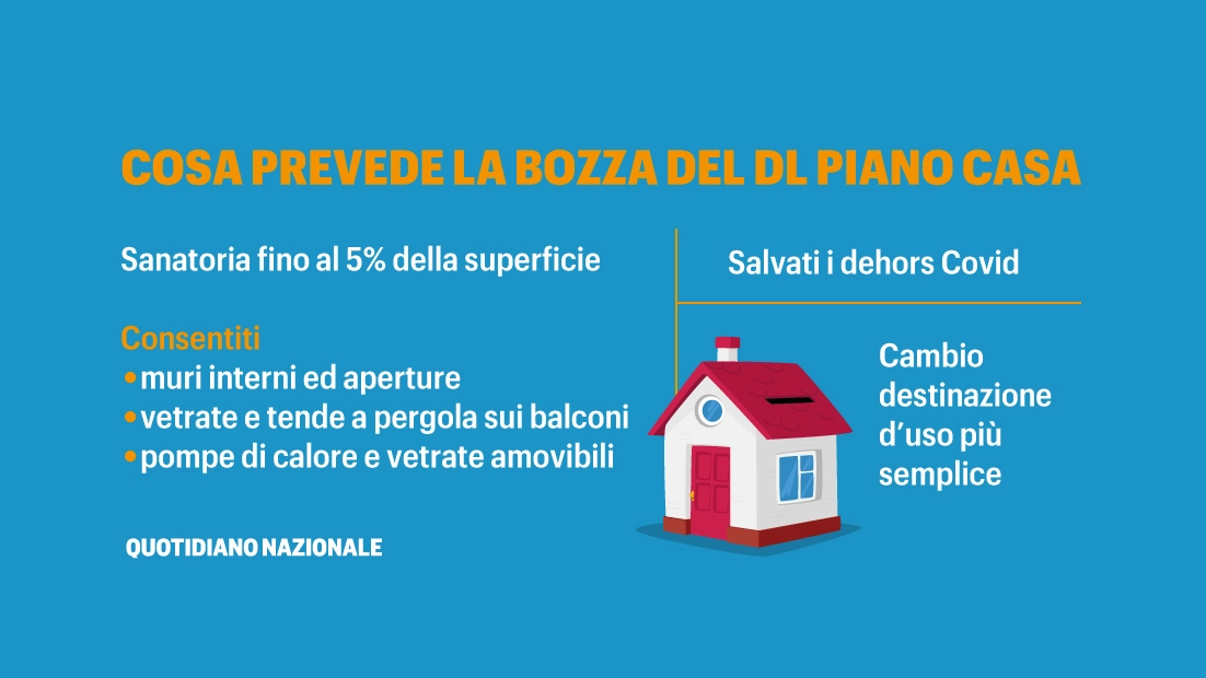 Cosa prevede il Piano casa